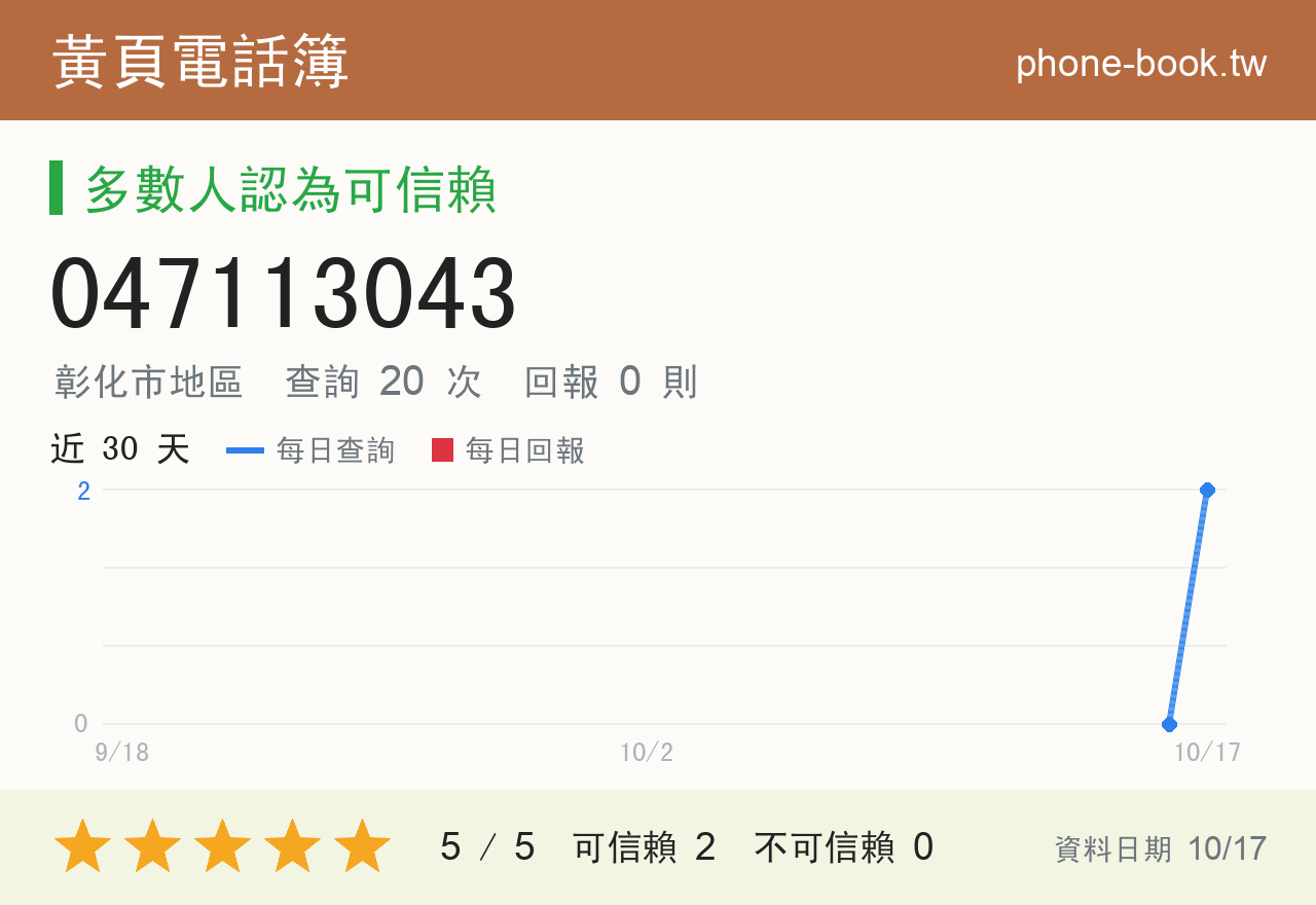 047113043 評分卡：查詢 21 次、網友回報 0 則