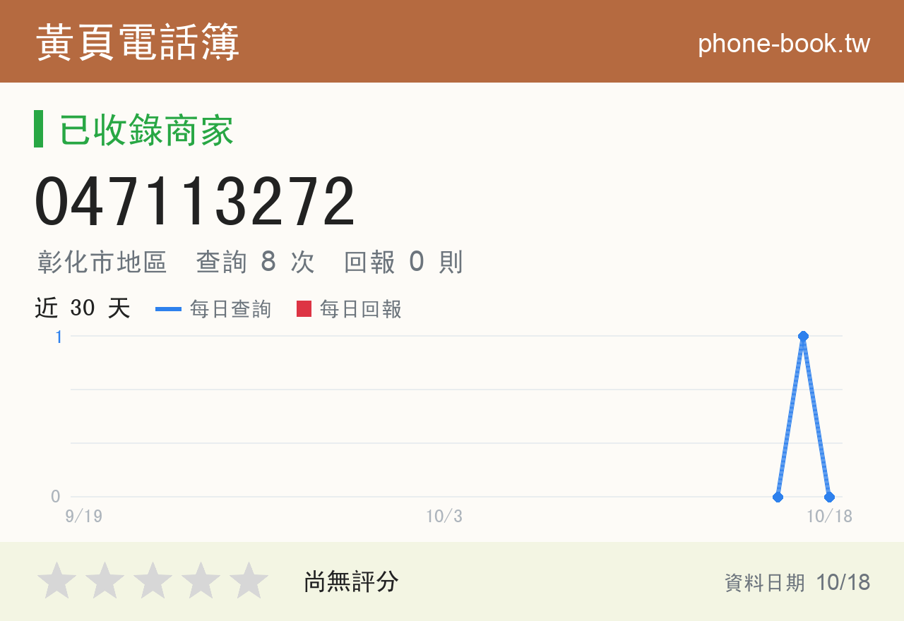 047113272 評分卡：查詢 8 次、網友回報 0 則