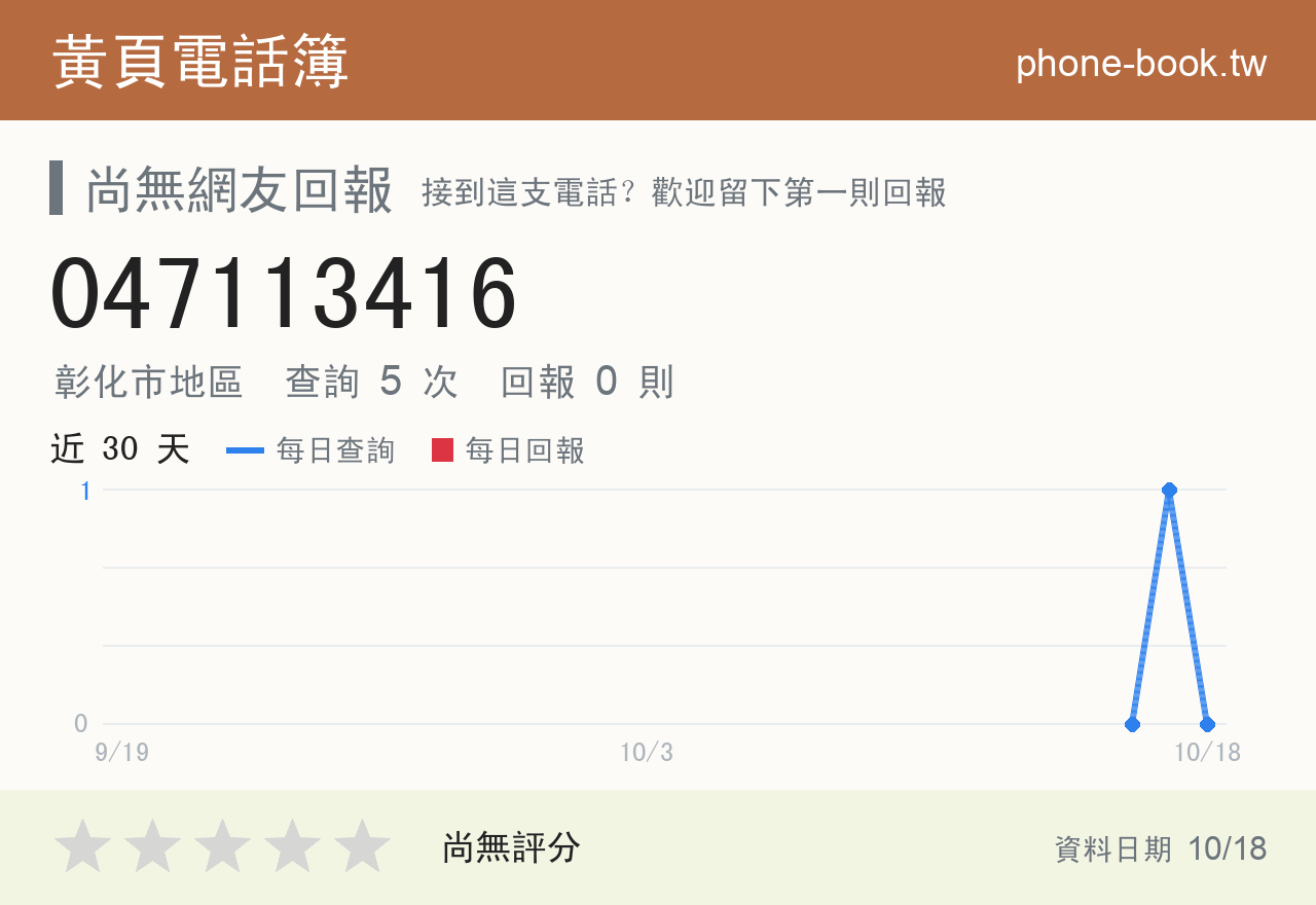 047113416 評分卡：查詢 5 次、網友回報 0 則