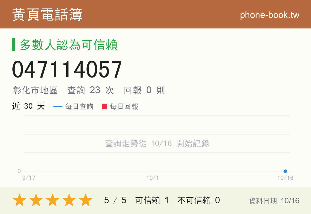 047114057 評分卡：查詢 23 次、網友回報 0 則