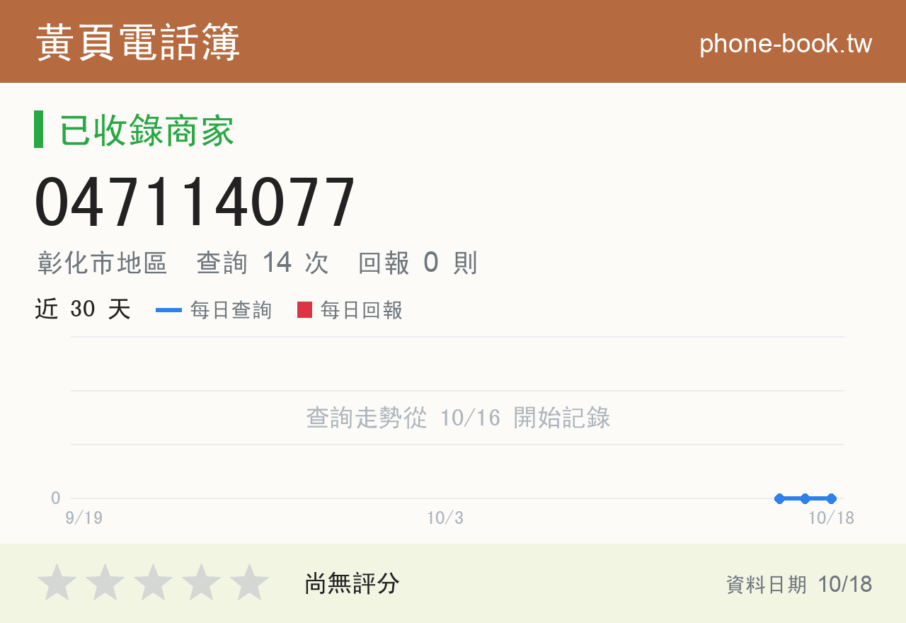 047114077 評分卡：查詢 14 次、網友回報 0 則