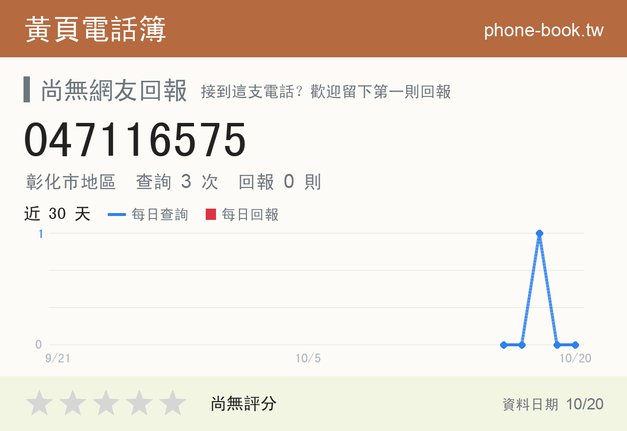 047116575 評分卡：查詢 3 次、網友回報 0 則