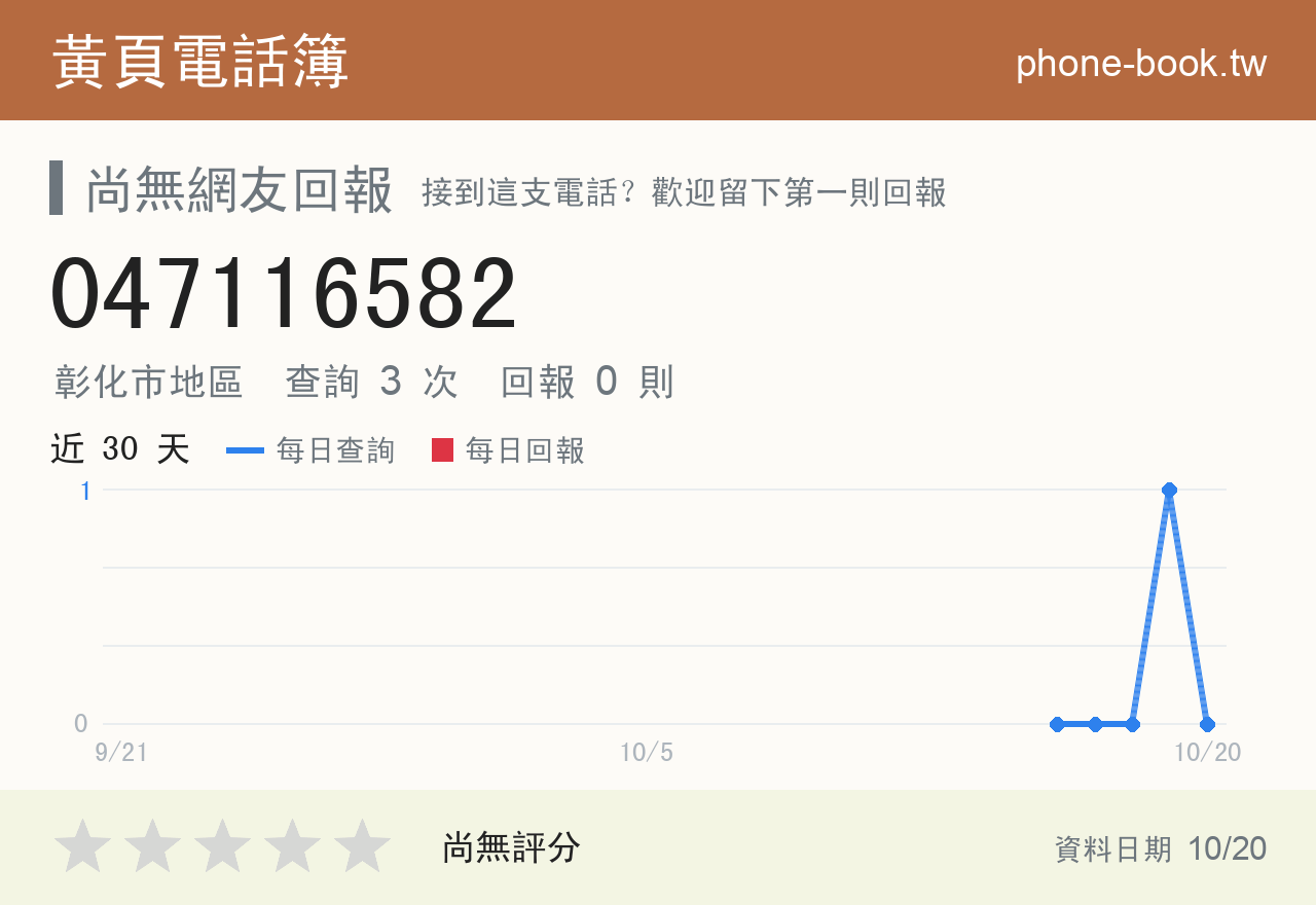 047116582 評分卡：查詢 3 次、網友回報 0 則