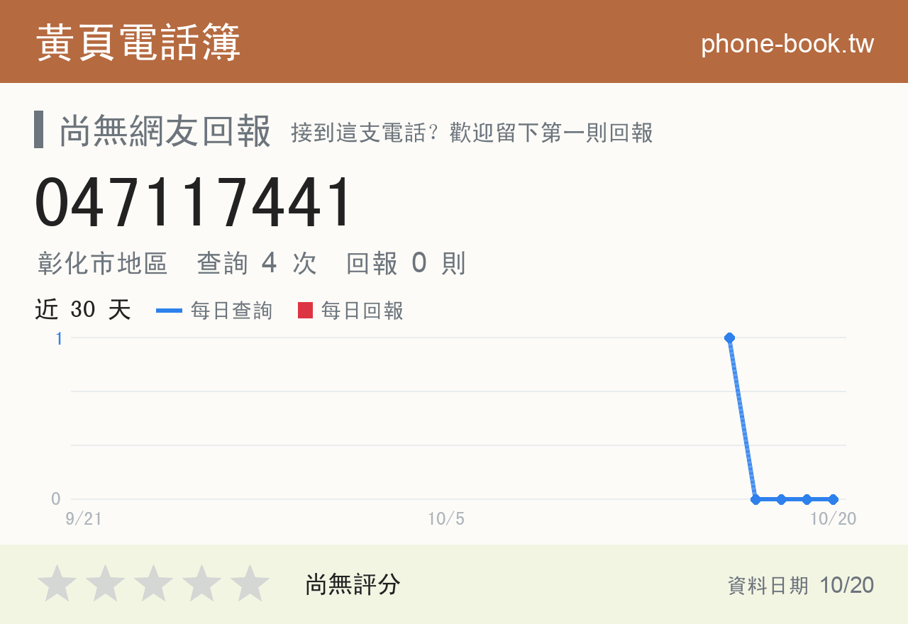 047117441 評分卡：查詢 4 次、網友回報 0 則