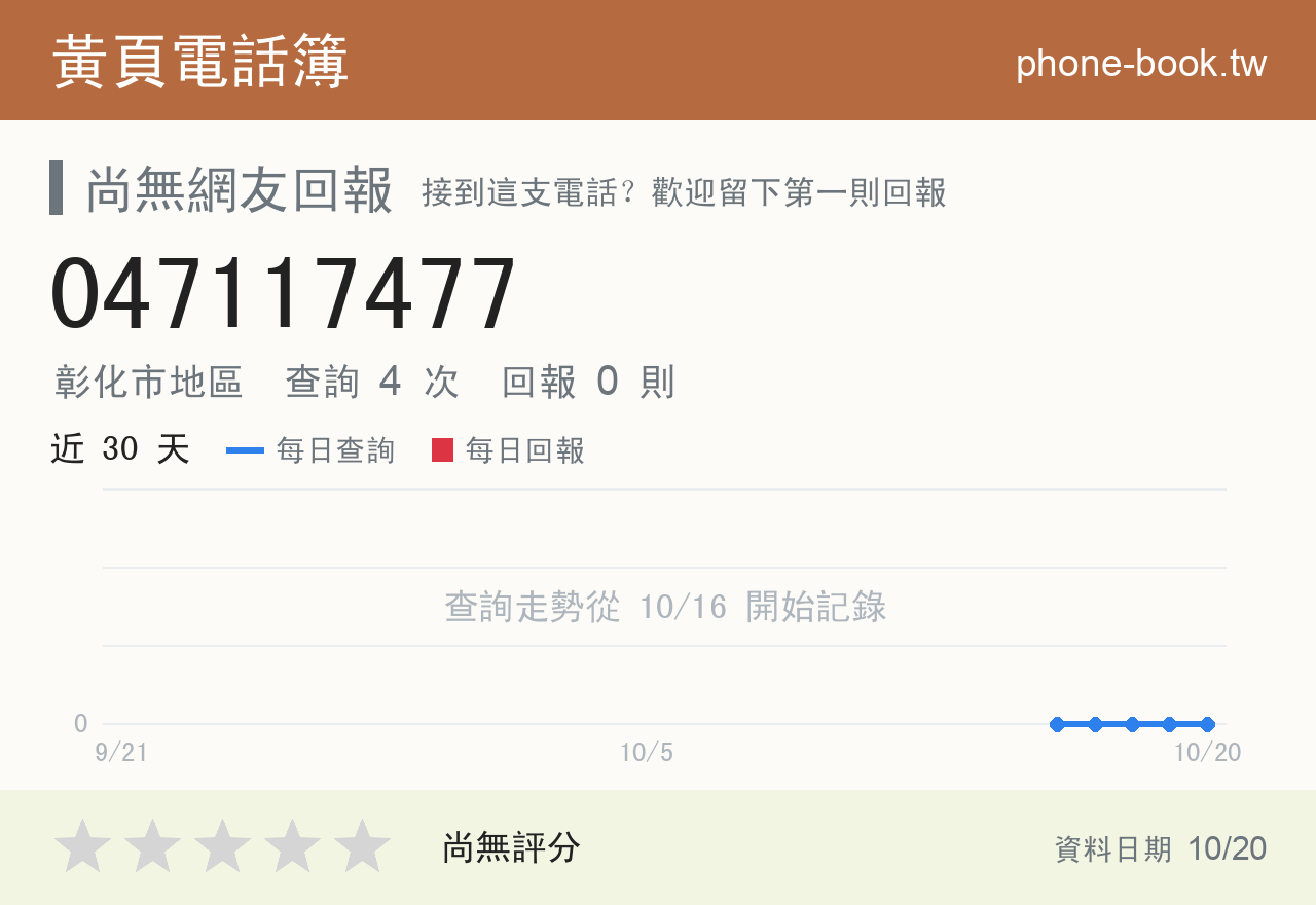 047117477 評分卡：查詢 4 次、網友回報 0 則