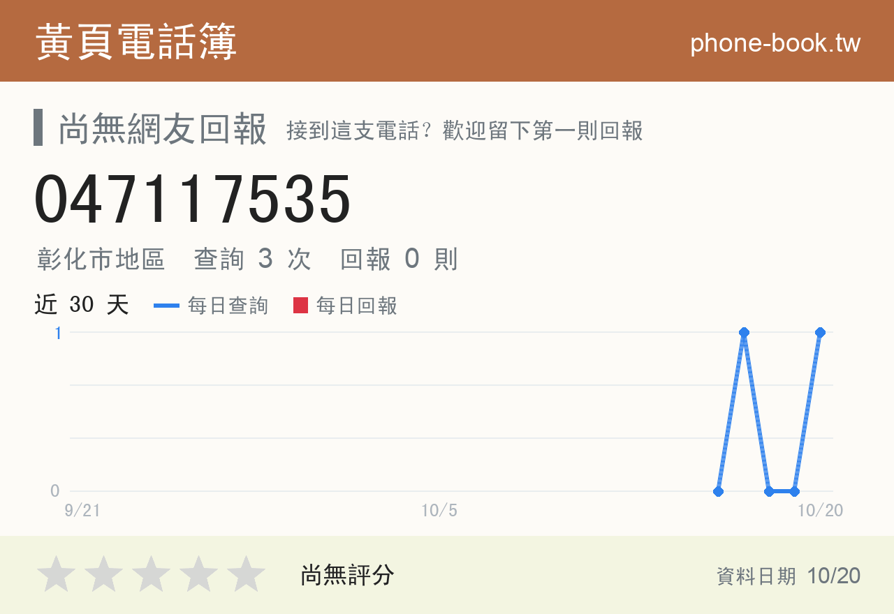 047117535 評分卡：查詢 3 次、網友回報 0 則