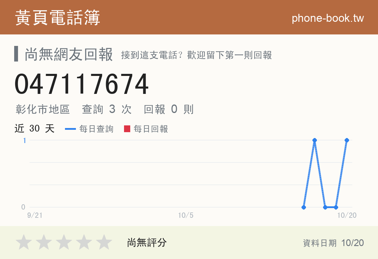 047117674 評分卡：查詢 3 次、網友回報 0 則