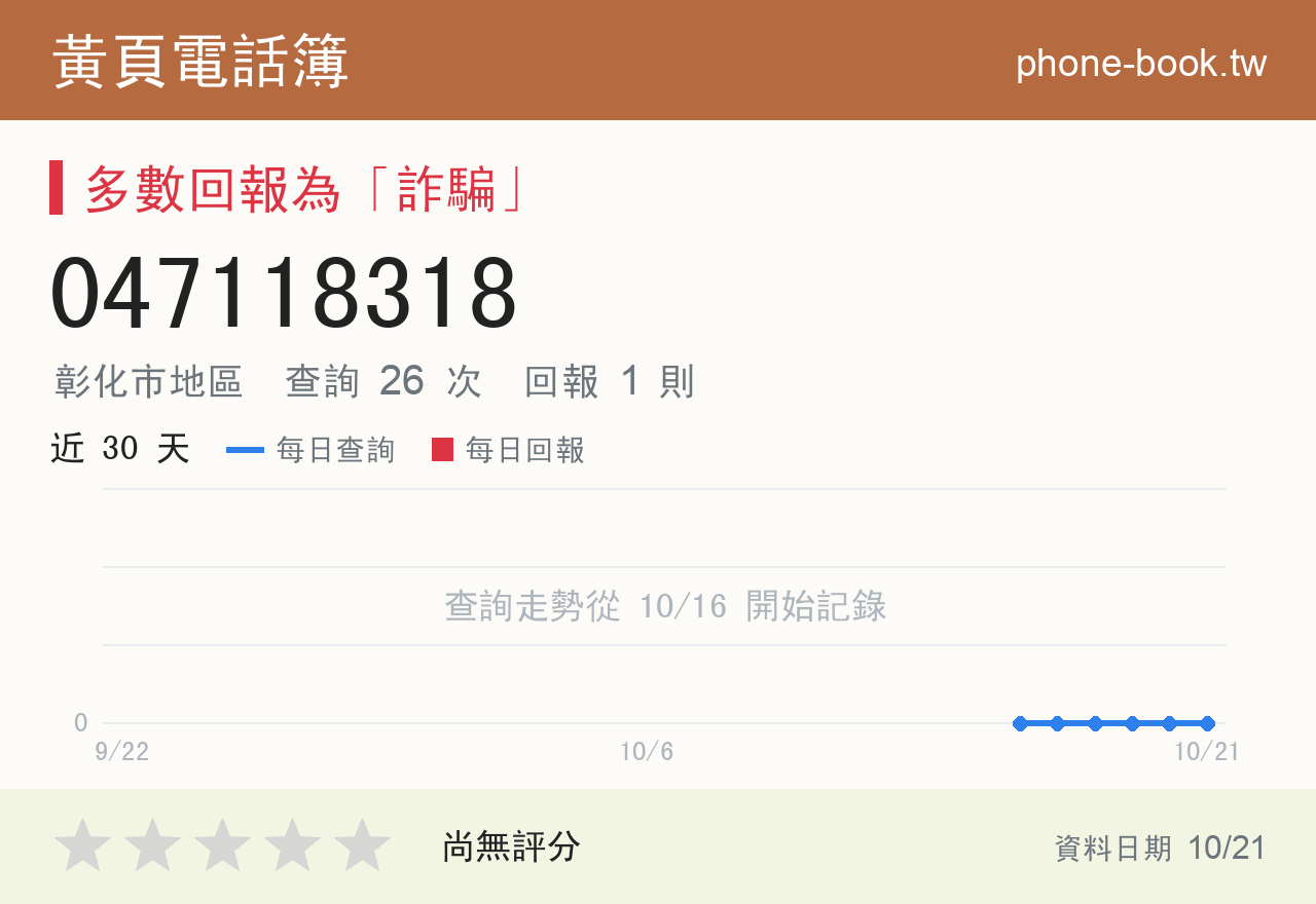 047118318 評分卡：查詢 26 次、網友回報 1 則