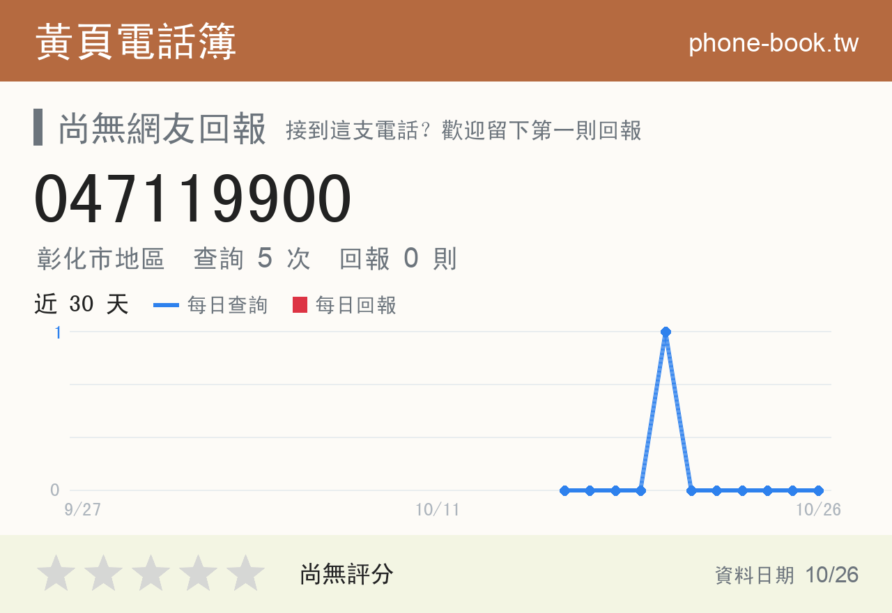 047119900 評分卡：查詢 5 次、網友回報 0 則