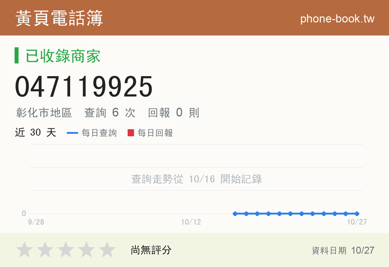 047119925 評分卡：查詢 6 次、網友回報 0 則