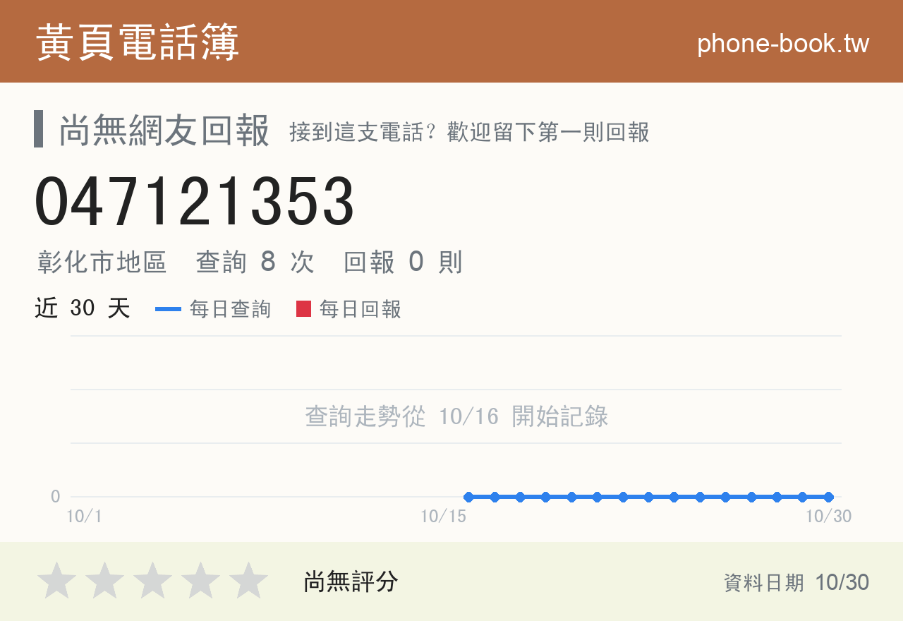 047121353 評分卡：查詢 8 次、網友回報 0 則