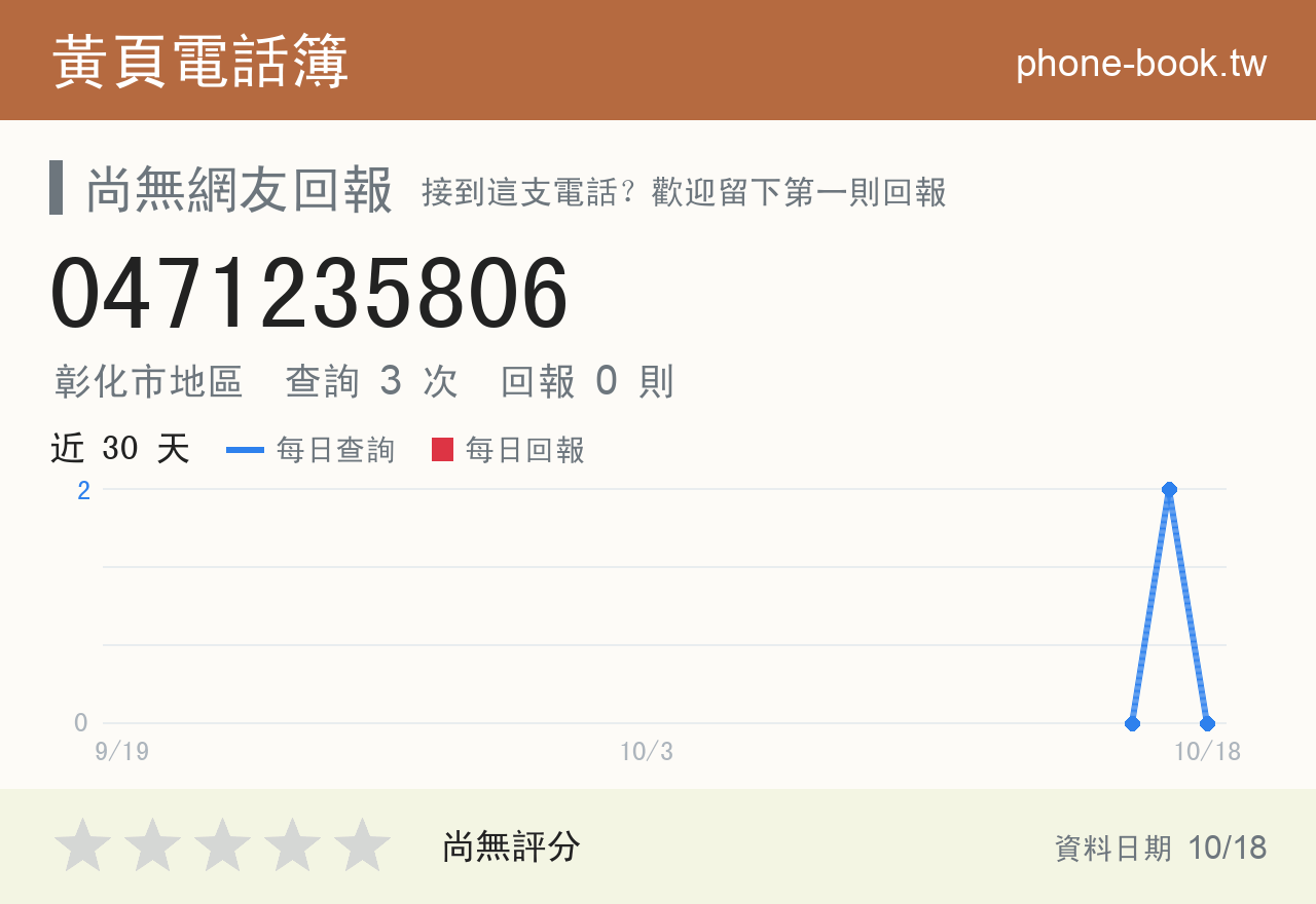 0471235806 評分卡：查詢 3 次、網友回報 0 則
