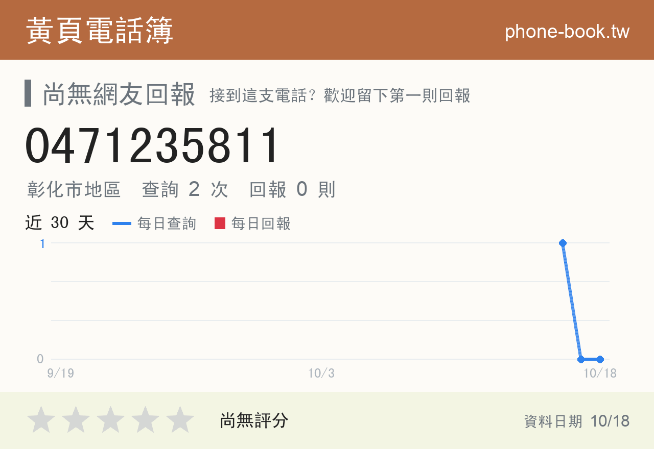 0471235811 評分卡：查詢 2 次、網友回報 0 則