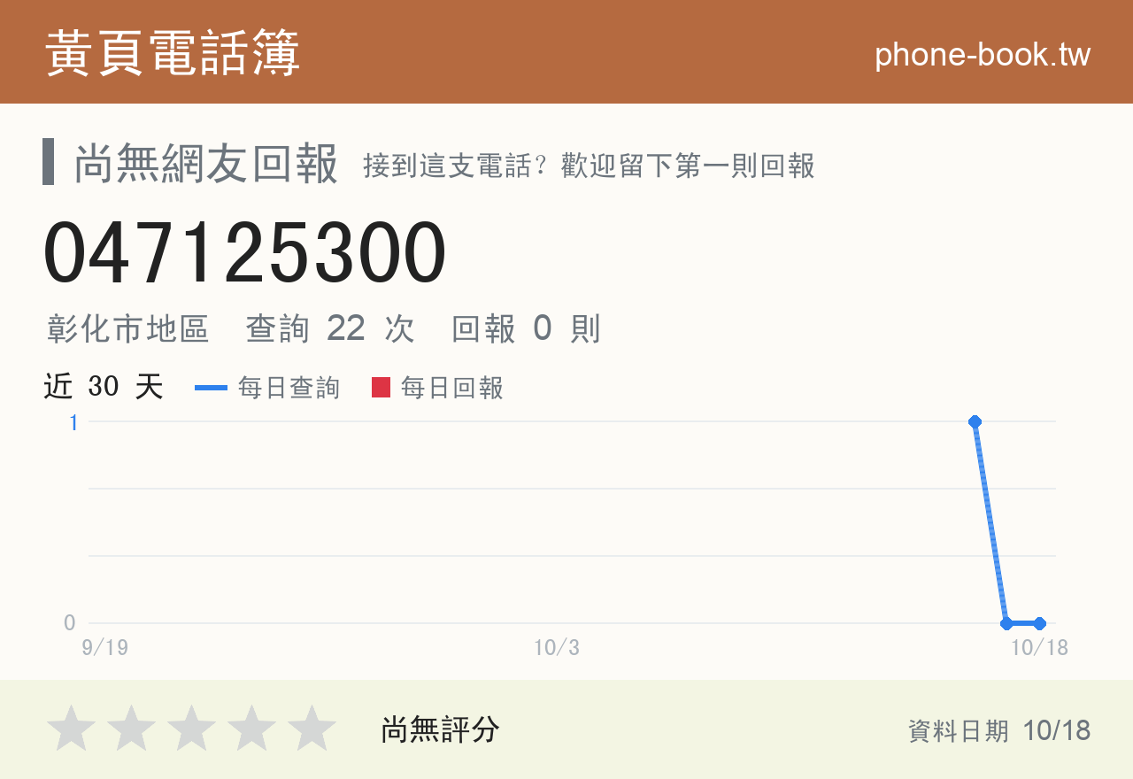047125300 評分卡：查詢 22 次、網友回報 0 則