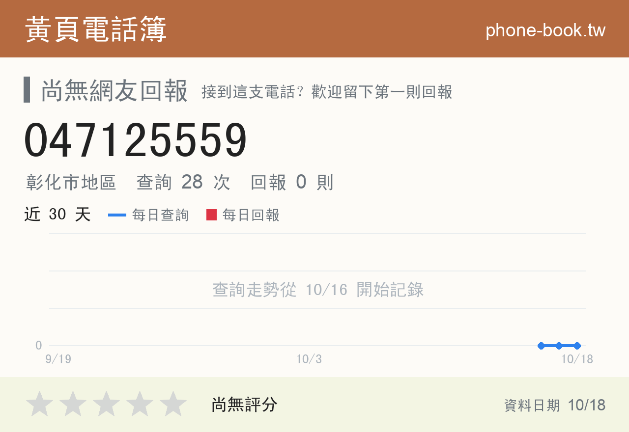 047125559 評分卡：查詢 28 次、網友回報 0 則
