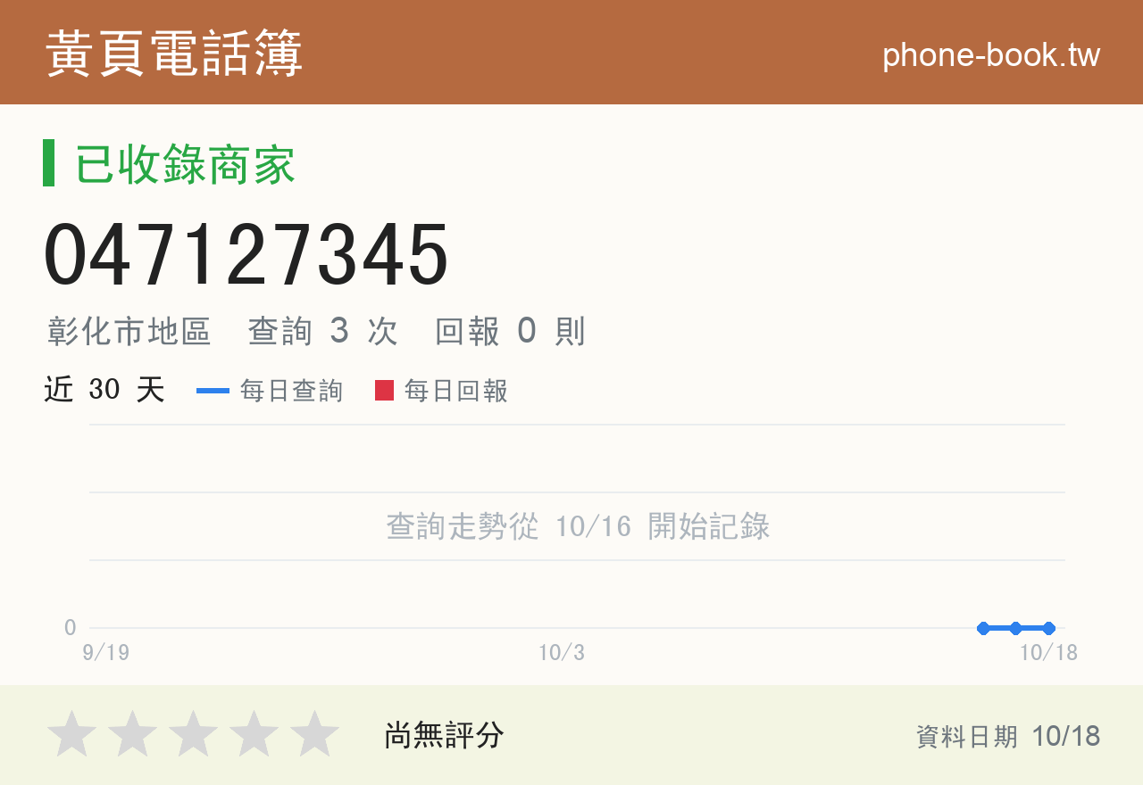 047127345 評分卡：查詢 3 次、網友回報 0 則