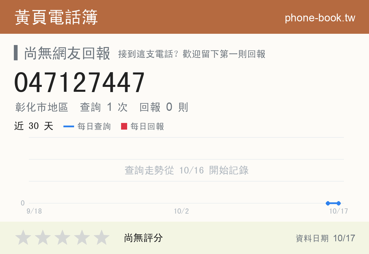 047127447 評分卡：查詢 1 次、網友回報 0 則