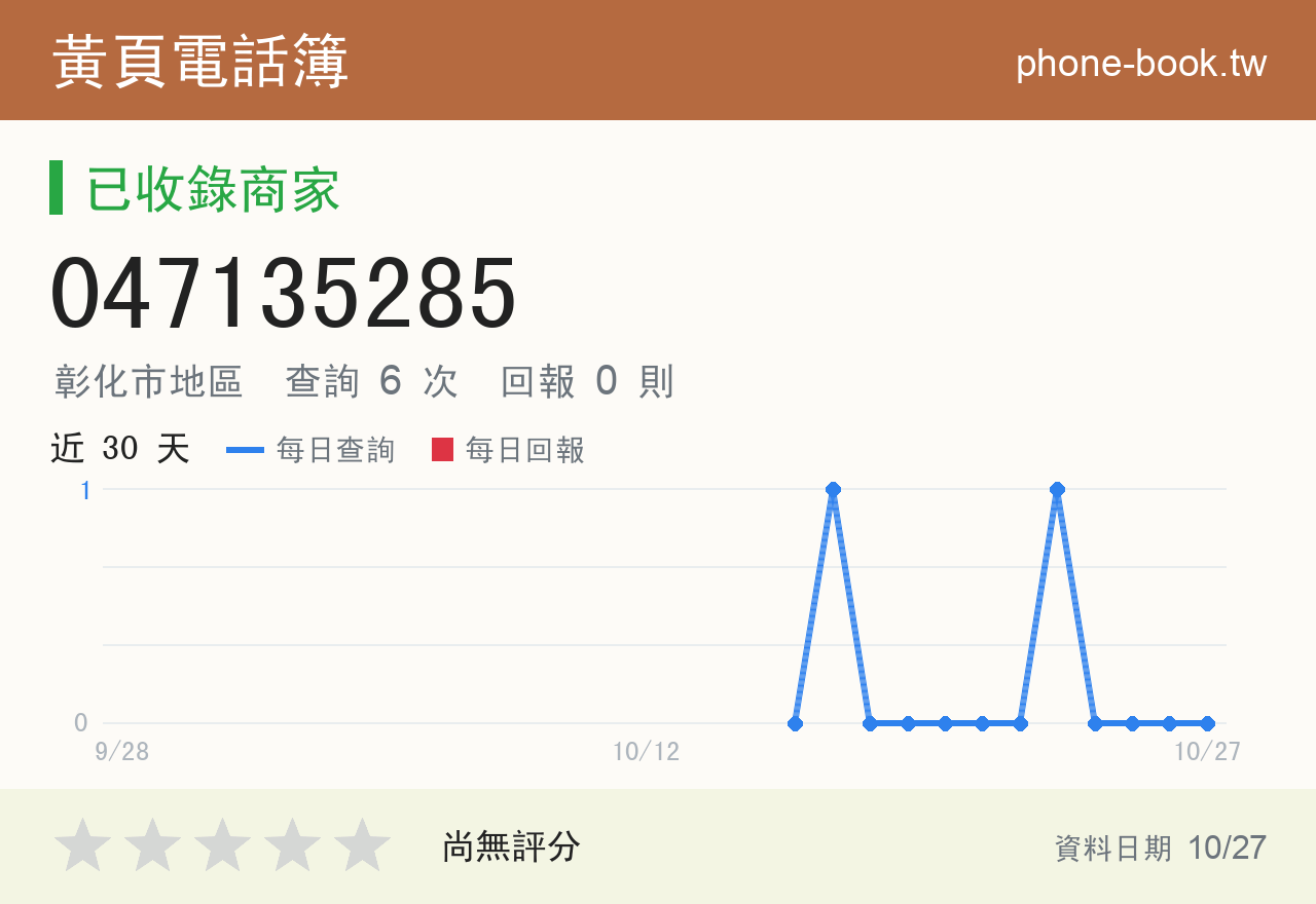 047135285 評分卡：查詢 6 次、網友回報 0 則