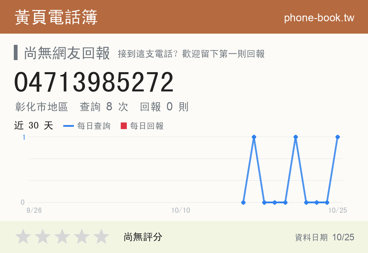 04713985272 評分卡：查詢 8 次、網友回報 0 則