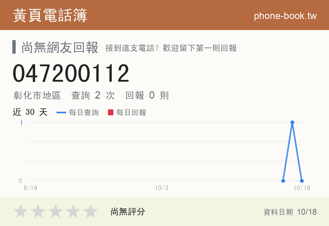 047200112 評分卡：查詢 2 次、網友回報 0 則