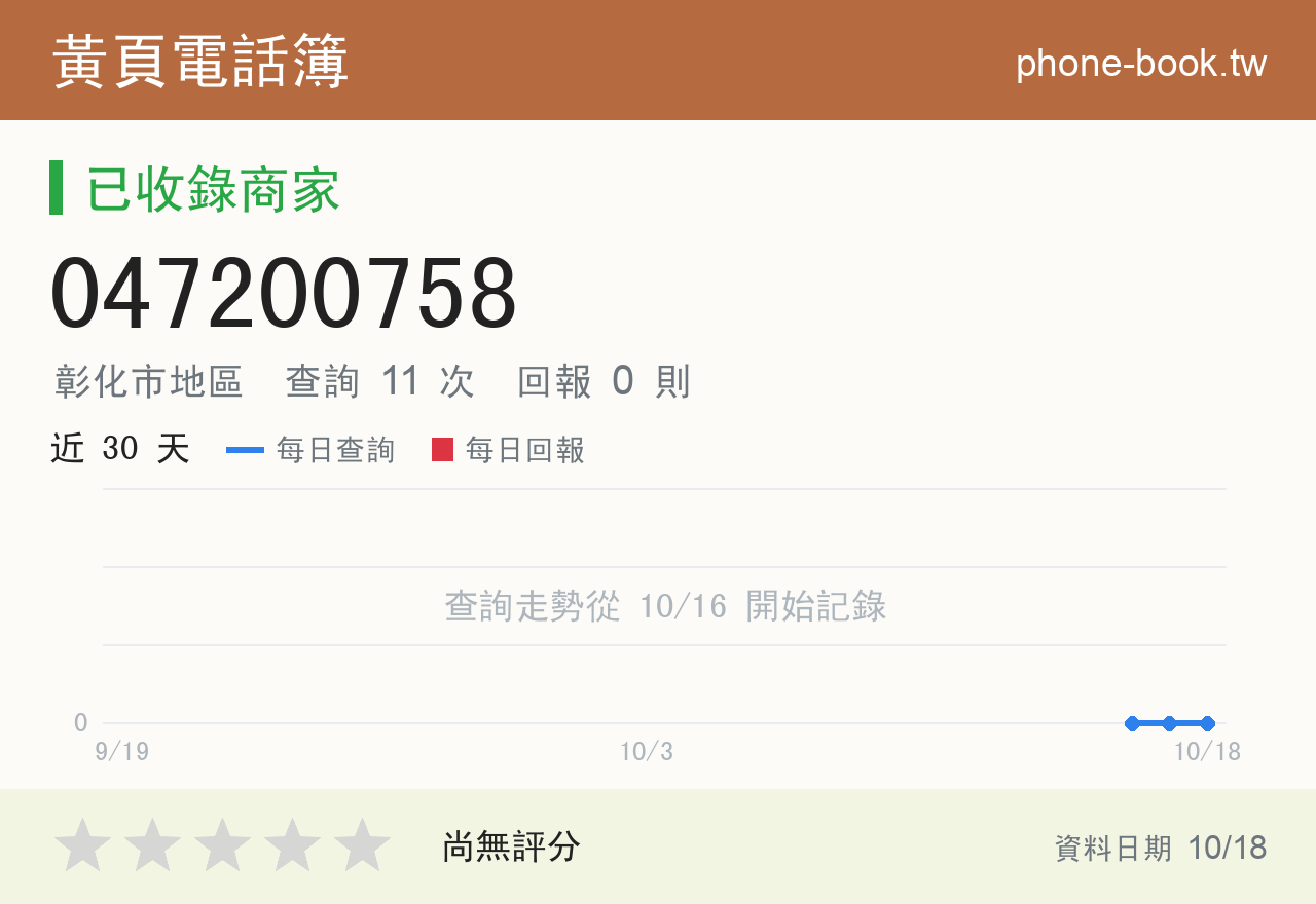 047200758 評分卡：查詢 11 次、網友回報 0 則