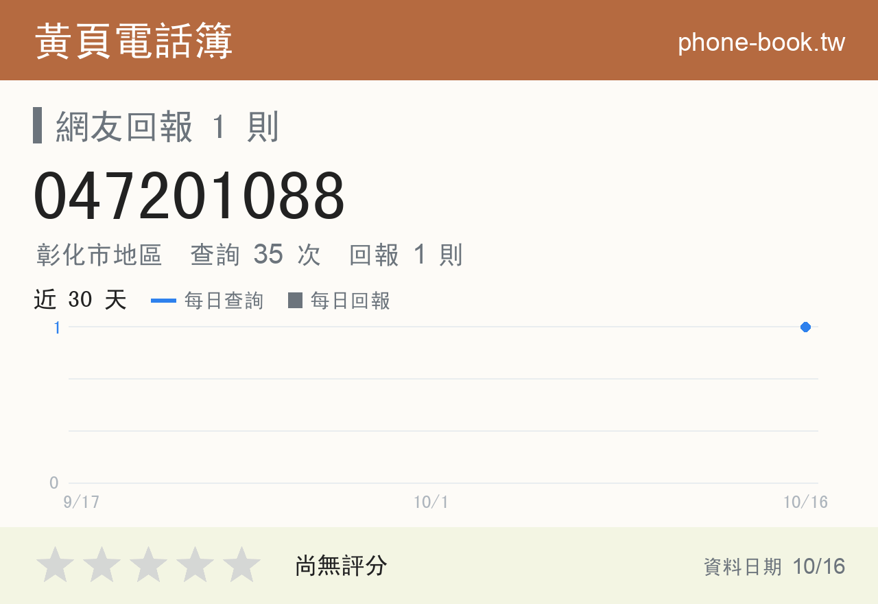 047201088 評分卡：查詢 35 次、網友回報 1 則