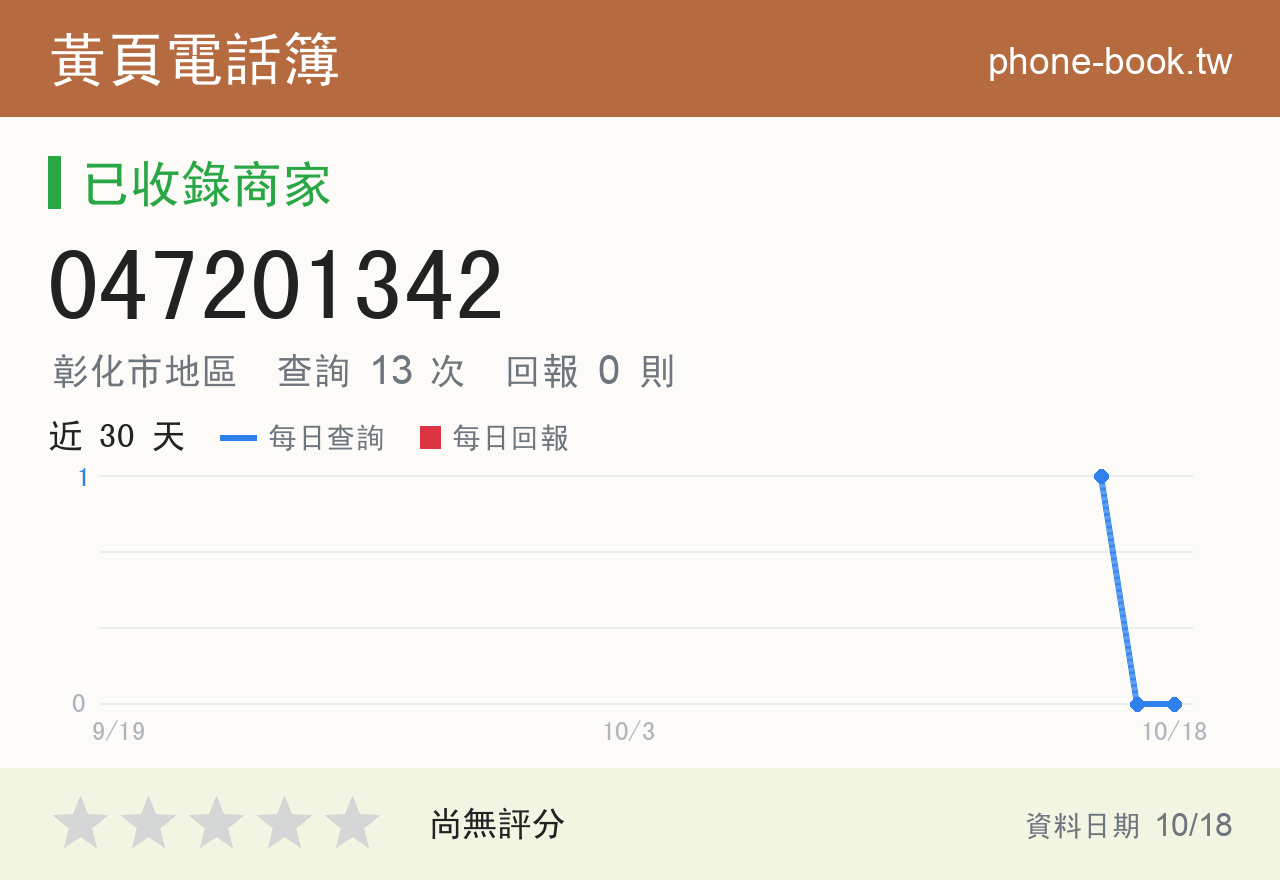 047201342 評分卡：查詢 13 次、網友回報 0 則