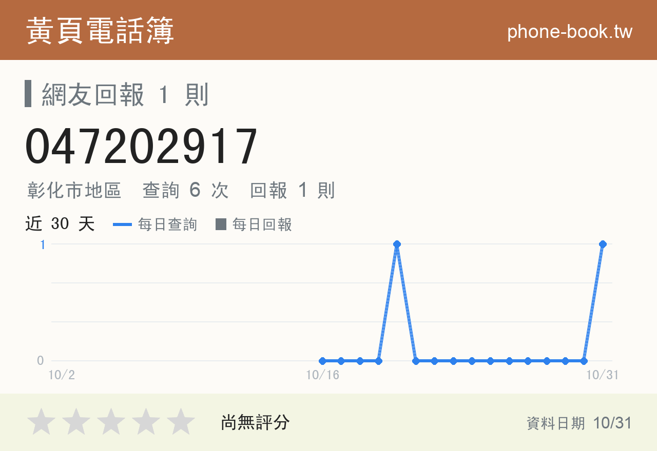 047202917 評分卡：查詢 6 次、網友回報 1 則