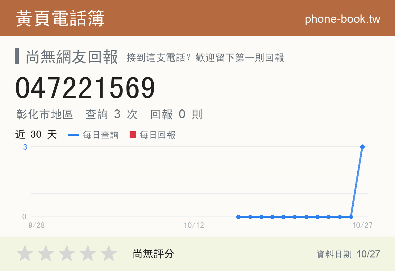 047221569 評分卡：查詢 2 次、網友回報 0 則