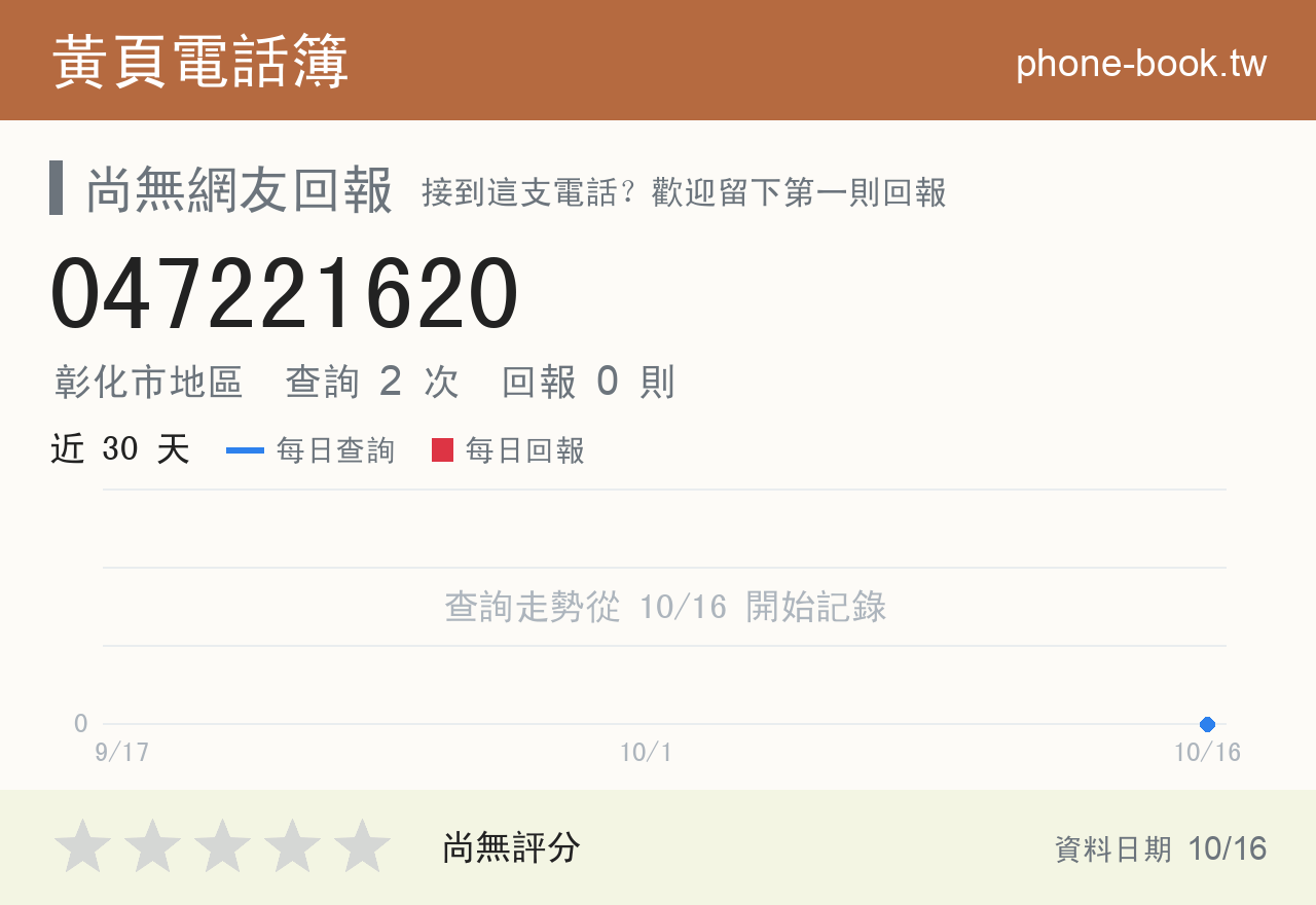 047221620 評分卡：查詢 2 次、網友回報 0 則