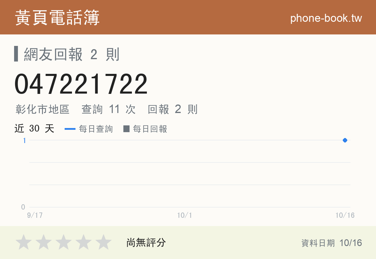 047221722 評分卡：查詢 11 次、網友回報 2 則