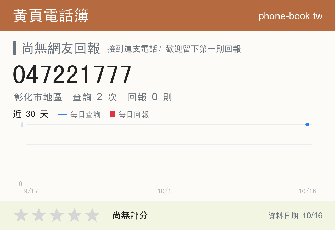 047221777 評分卡：查詢 2 次、網友回報 0 則