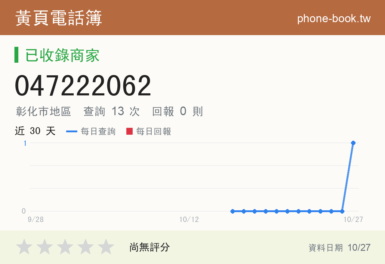 047222062 評分卡：查詢 13 次、網友回報 0 則