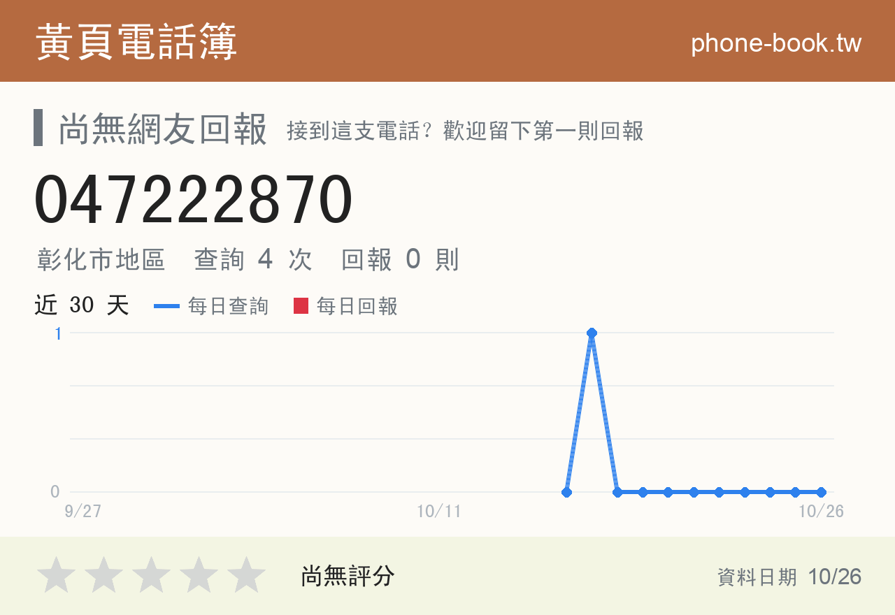 047222870 評分卡：查詢 4 次、網友回報 0 則