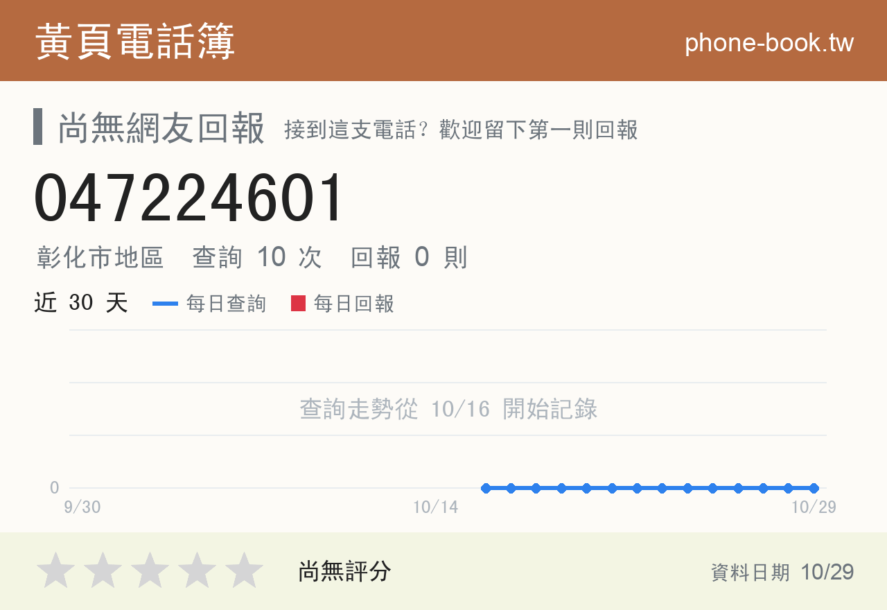 047224601 評分卡：查詢 10 次、網友回報 0 則