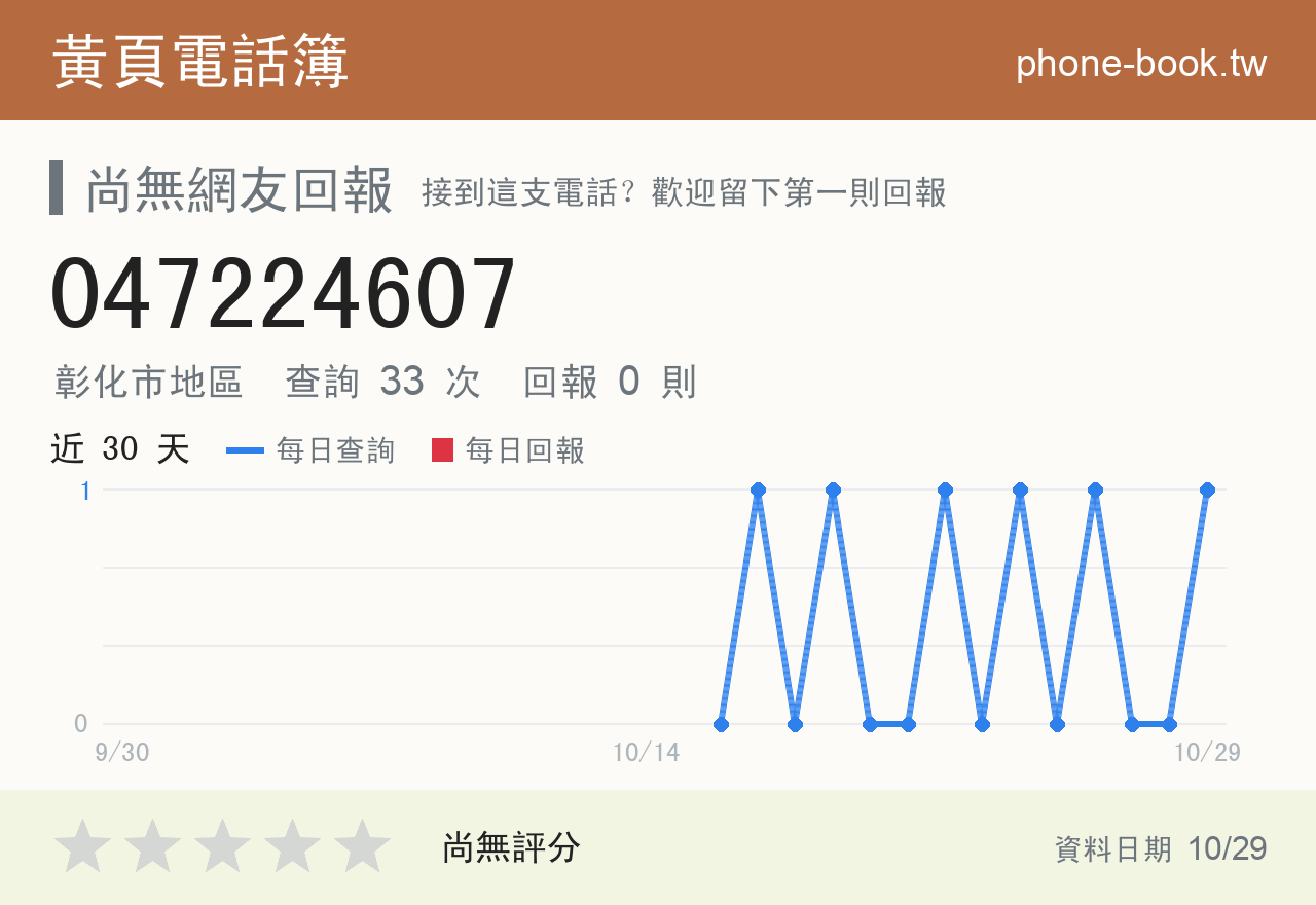 047224607 評分卡：查詢 33 次、網友回報 0 則
