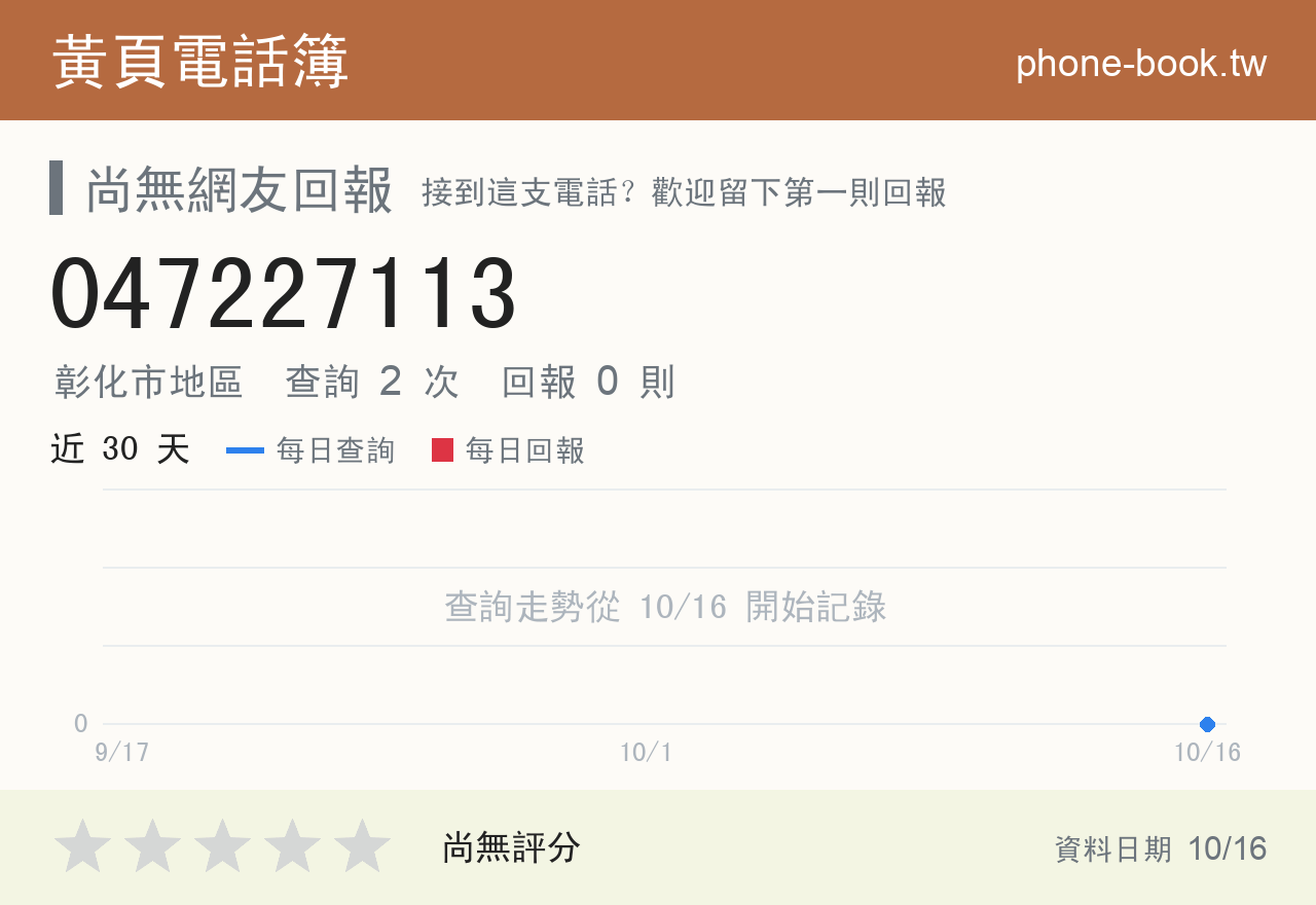 047227113 評分卡：查詢 2 次、網友回報 0 則