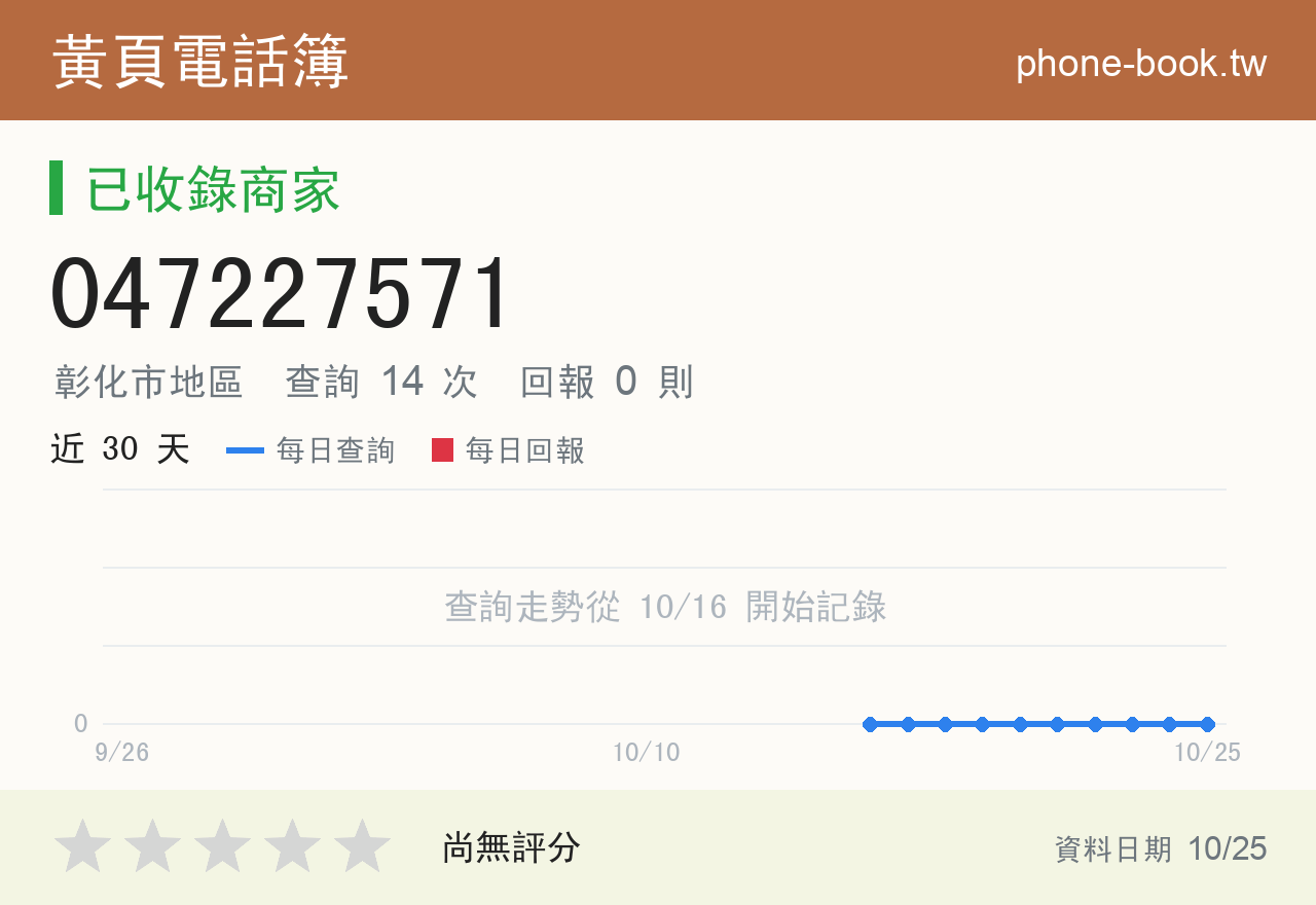 047227571 評分卡：查詢 14 次、網友回報 0 則