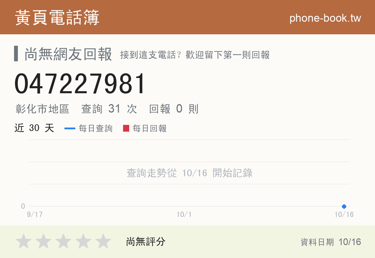 047227981 評分卡：查詢 31 次、網友回報 0 則