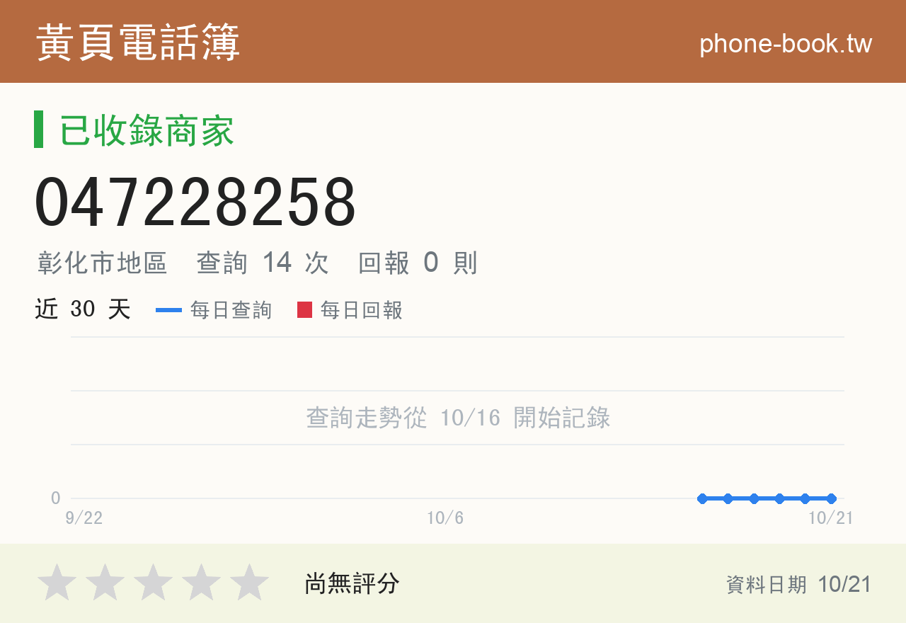 047228258 評分卡：查詢 14 次、網友回報 0 則