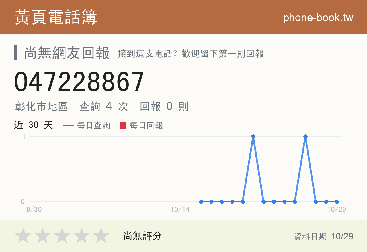 047228867 評分卡：查詢 4 次、網友回報 0 則