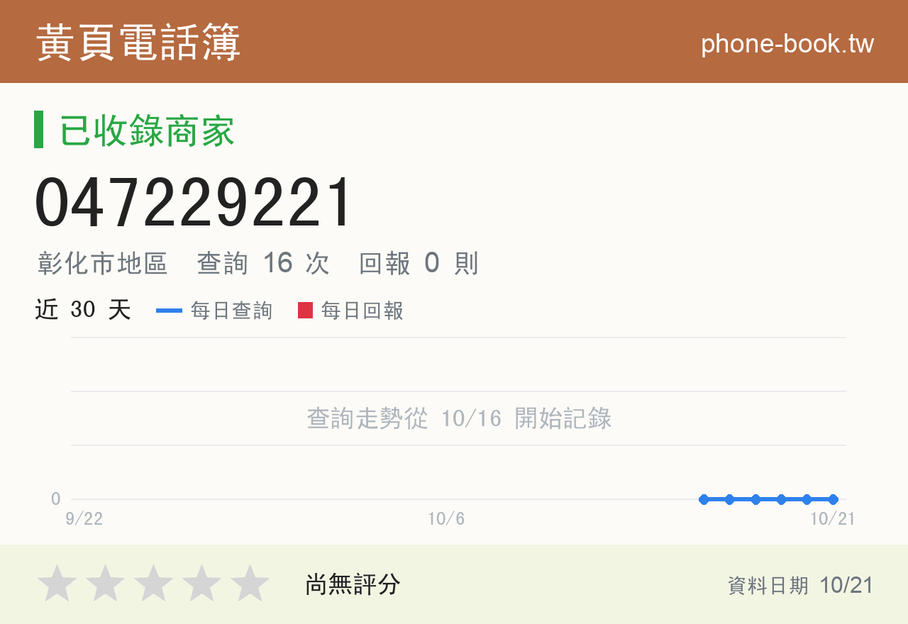 047229221 評分卡：查詢 16 次、網友回報 0 則