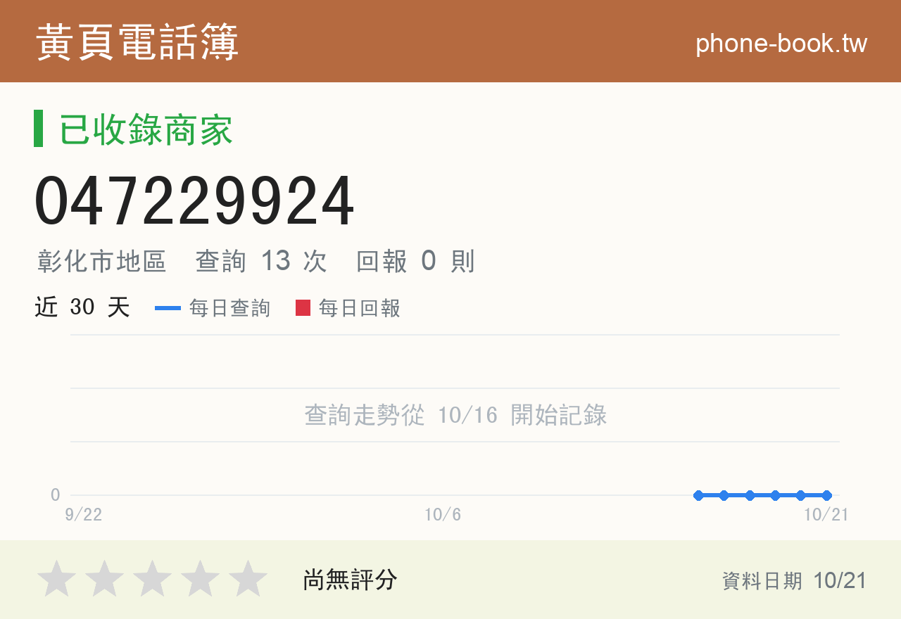 047229924 評分卡：查詢 13 次、網友回報 0 則