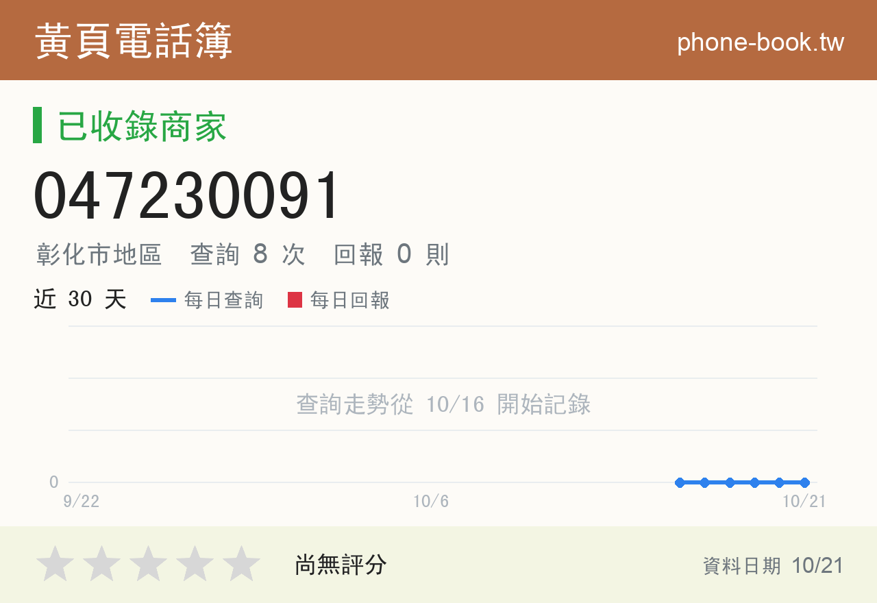 047230091 評分卡：查詢 8 次、網友回報 0 則