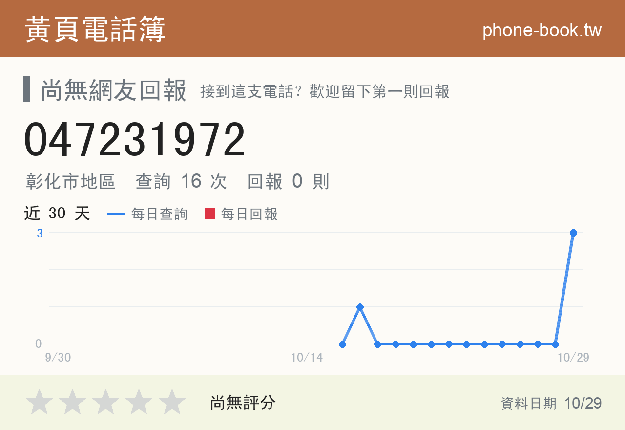 047231972 評分卡：查詢 16 次、網友回報 0 則