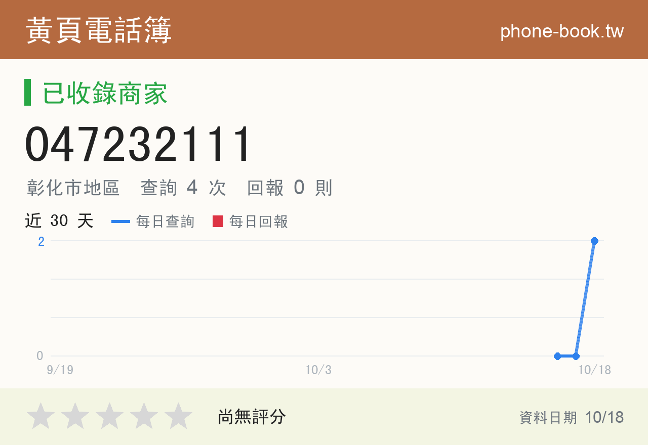 047232111 評分卡：查詢 4 次、網友回報 0 則