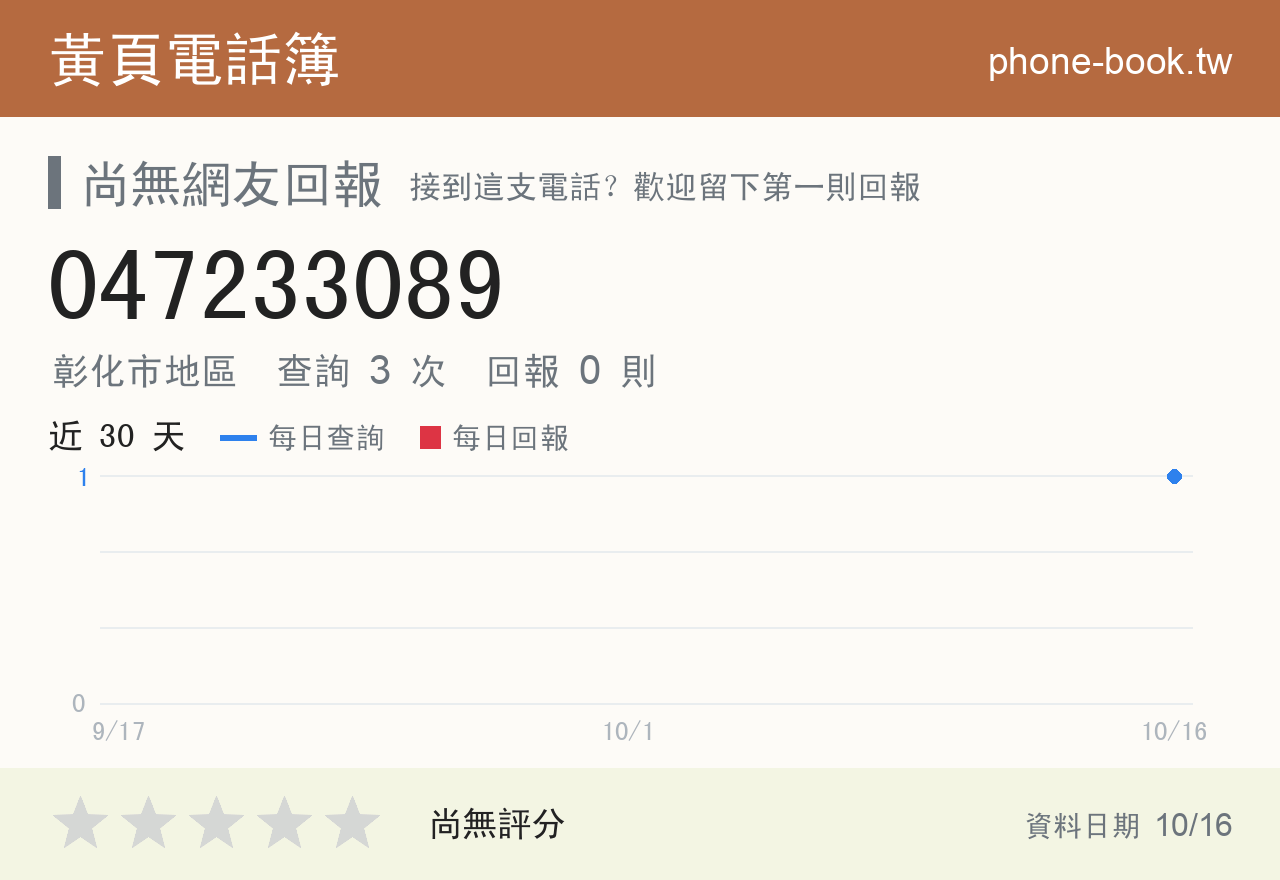 047233089 評分卡：查詢 3 次、網友回報 0 則