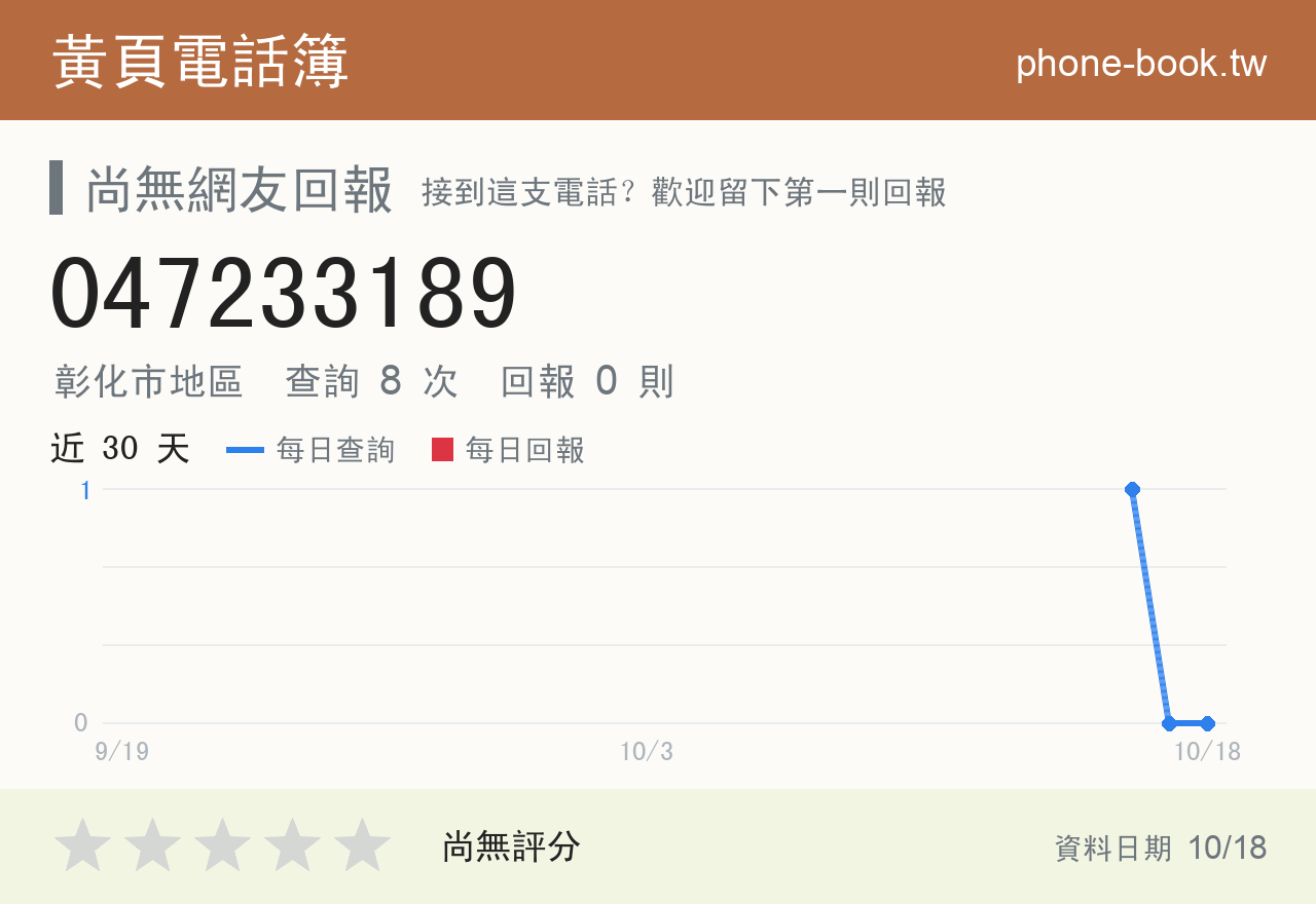 047233189 評分卡：查詢 8 次、網友回報 0 則