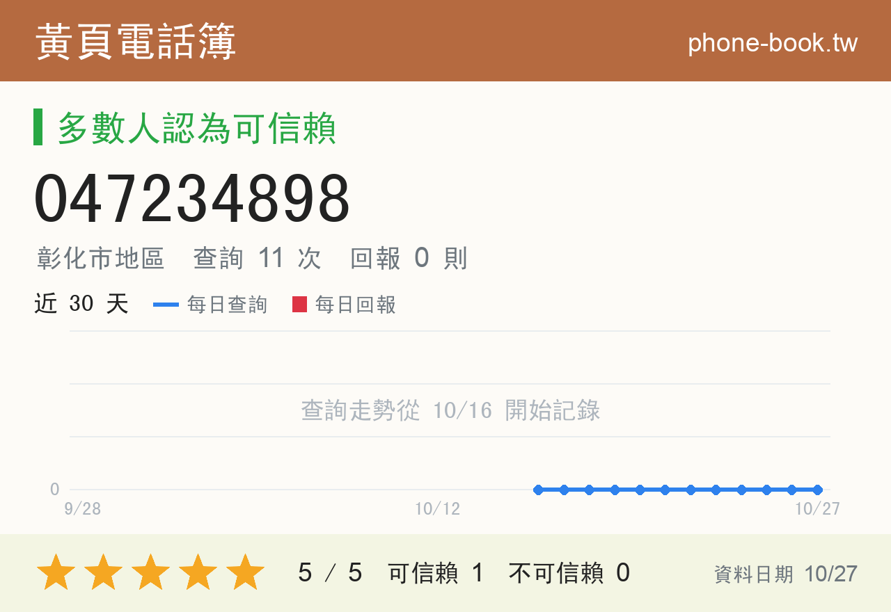 047234898 評分卡：查詢 11 次、網友回報 0 則