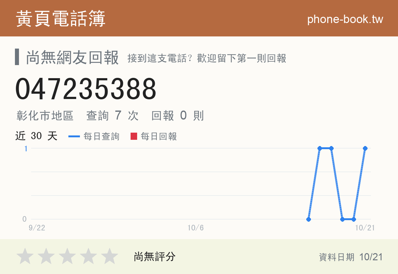 047235388 評分卡：查詢 7 次、網友回報 0 則